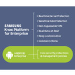 Samsung tritt Android Enterprise Recommended Programm bei