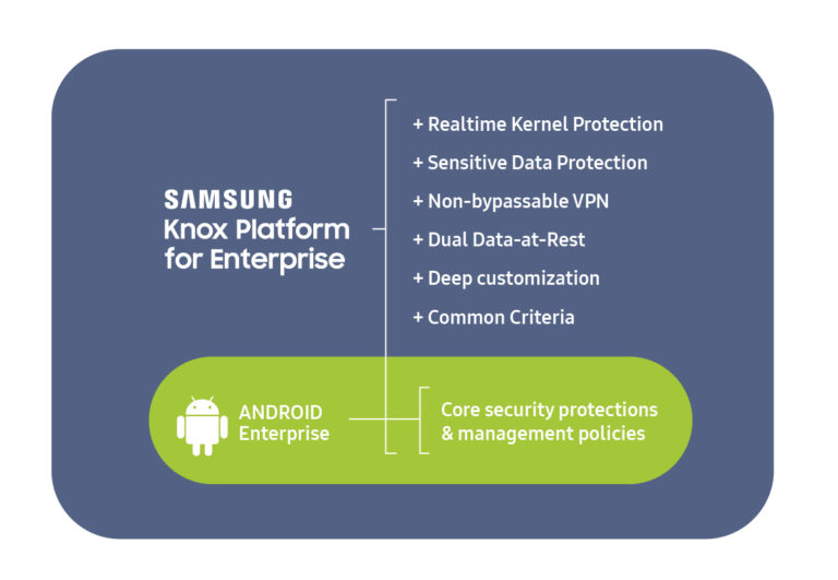 Mehr über den Artikel erfahren Samsung: Aus Unification wird Harmonization