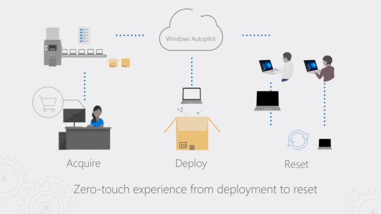 Mehr über den Artikel erfahren Microsoft Windows Autopilot – Zero-Touch Enrollment für Desktops