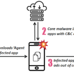 Android Malware Agent Smith: Keine Panik!