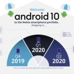 Nokia gibt Zeitplan für das Android 10 Update bekannt