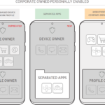 Daten von Drittanbieter sauber von eigenen trennen: Samsung Separated Apps