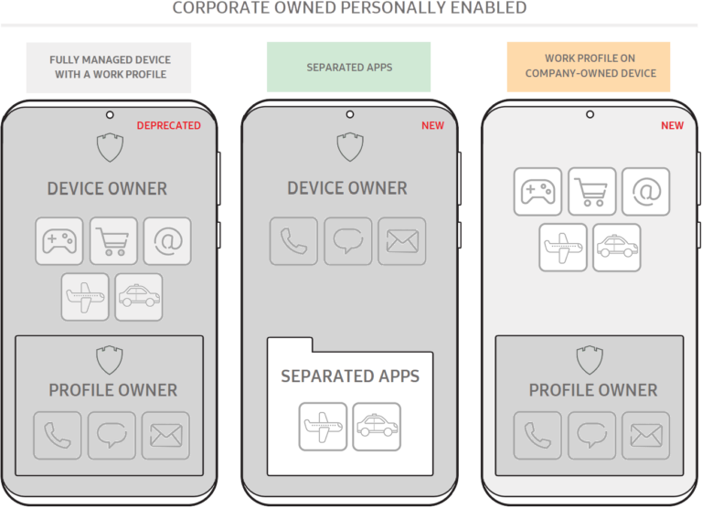 Mehr über den Artikel erfahren Daten von Drittanbieter sauber von eigenen trennen: Samsung Separated Apps